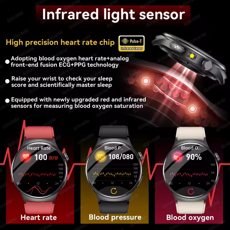 Nouvelle Montre Connectée ECG  - Industrial Laser Temperature Sensor avis et prix