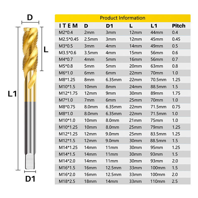 XCAN HSS robinet à vis en acie - Cnc Router Bit avis et prix