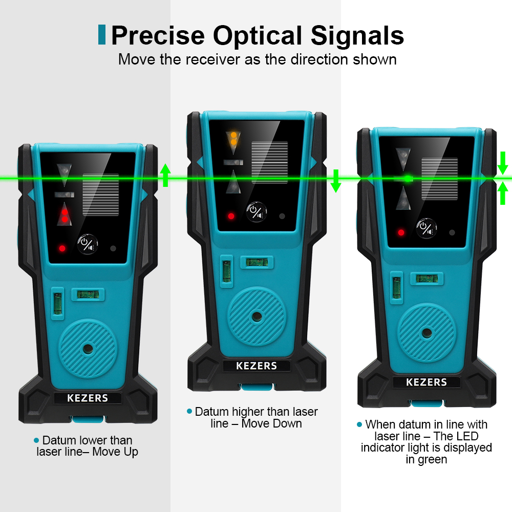 KEZERS Rouge Vert Laser Niveau - Industrial Green Laser avis et prix