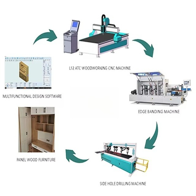 Machine de gravure et de frais - Cnc Router Machine avis et prix