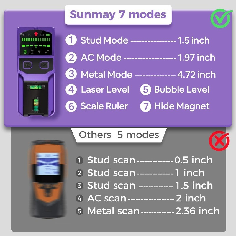 Détecteur de goujons, Scanner  - Industrial Laser Scanner avis et prix