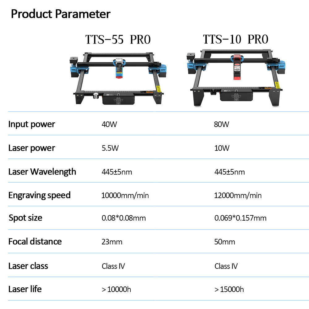 TwoTrees TTS-55 PRO CNC Machin - Industrial Laser Engraver avis et prix