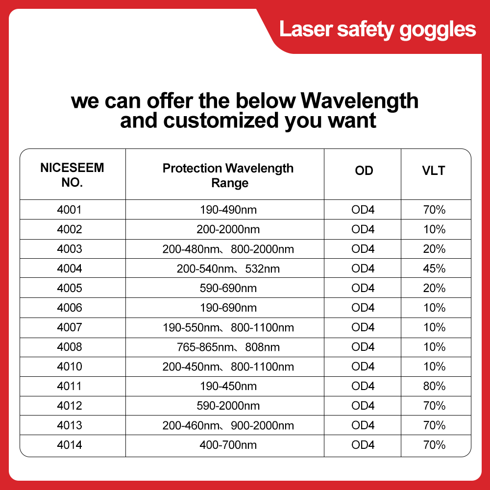 Lunettes laser 1064nm, lentill - Co2 Laser Engraving Machine avis et prix