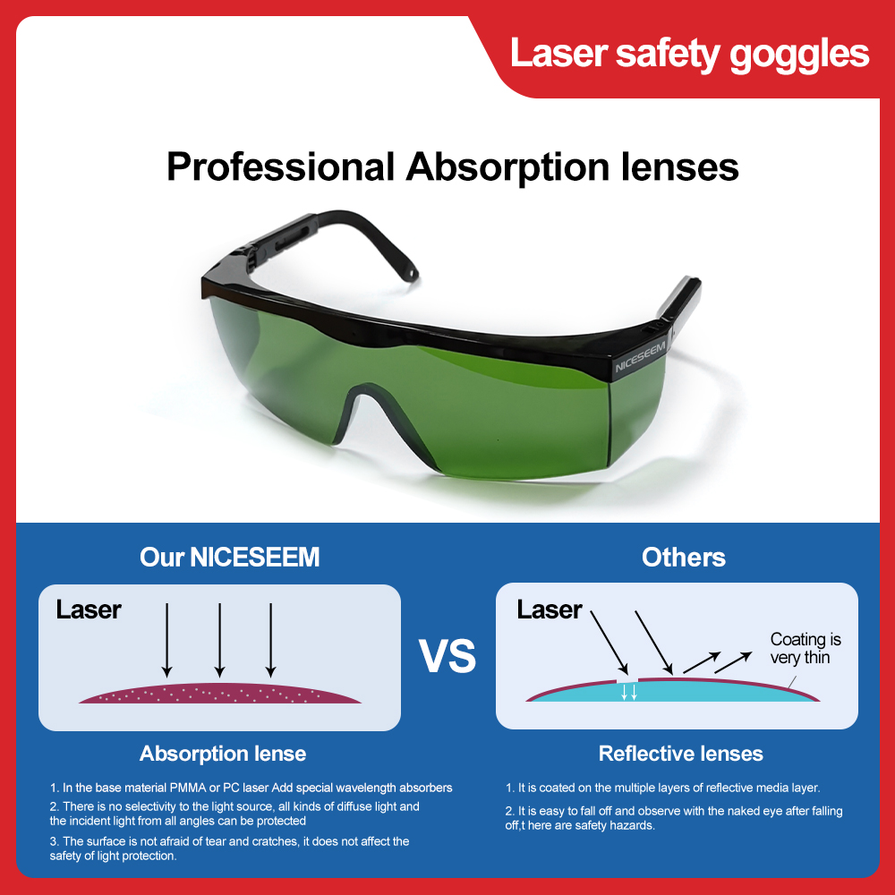 Lunettes laser 1064nm, lentill - Co2 Laser Engraving Machine avis et prix